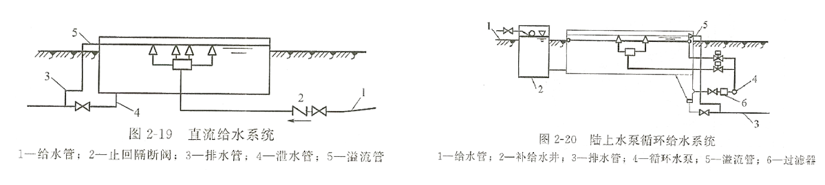 假山魚池設(shè)計(jì) 假山魚池設(shè)計(jì)