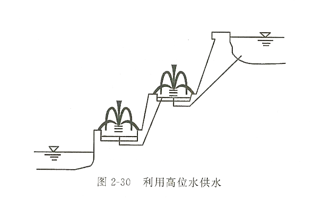 假山魚池設(shè)計 假山魚池設(shè)計